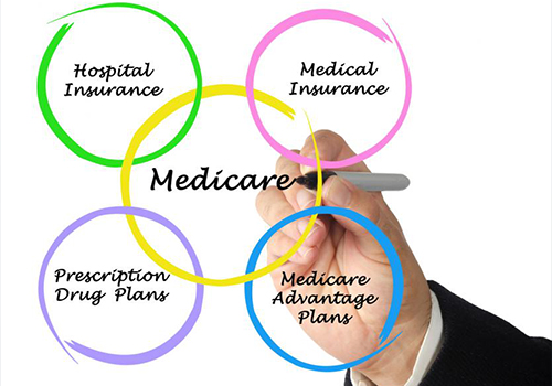 Medicare Plan's